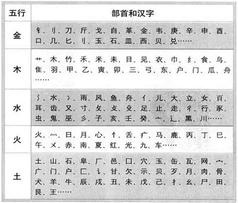 崴五行|崴字的五行属性